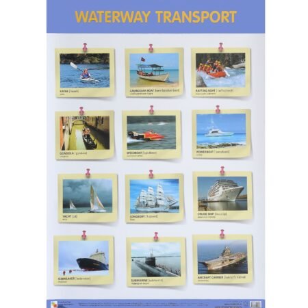 Плакат Мозаика-Синтез Waterway Transport