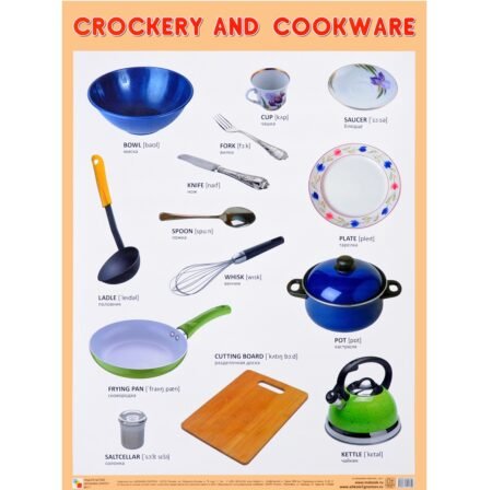 Плакат Мозаика-Синтез Crockery and cookware (посуда)